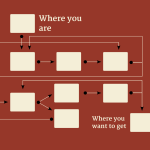 Persuasive Interfaces, slide 18