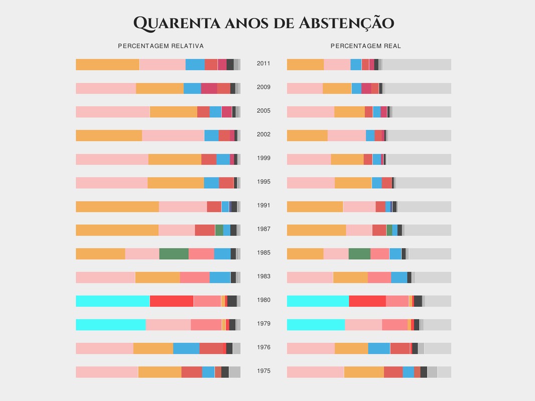 40 Years of Abstention