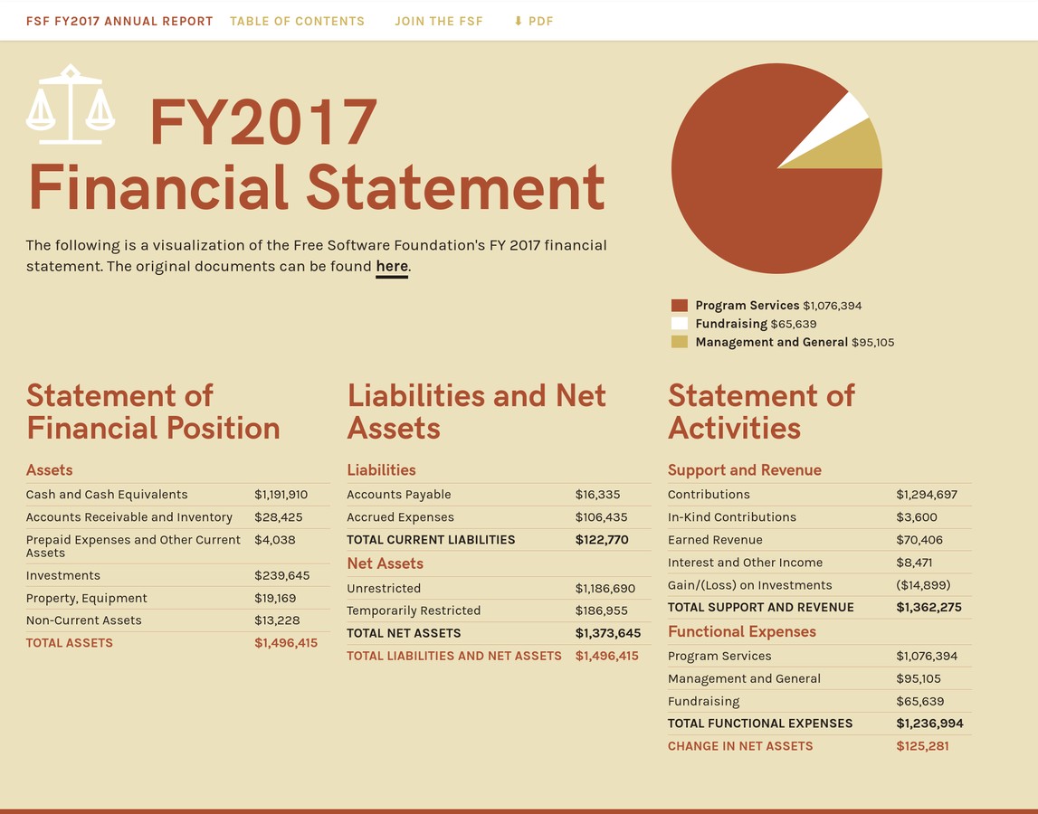 fsf-2017-report_web-financials.png