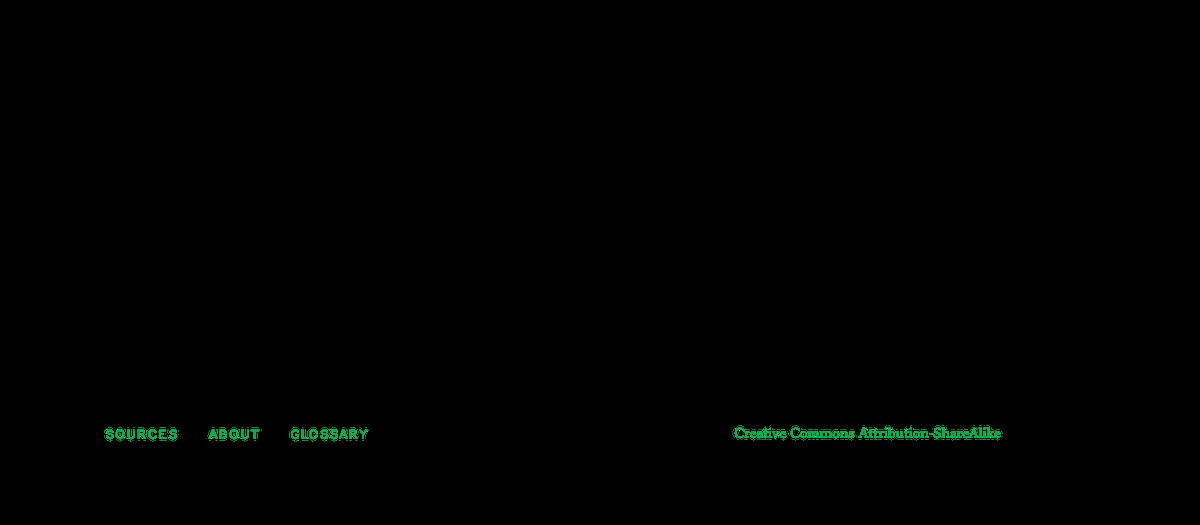 Libre Graphics magazine Archives